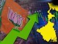 बंगाल चुनाव नतीजों पर टिकी शेयर बाजार की नजर, BJP जीती तो आएगी बहार!