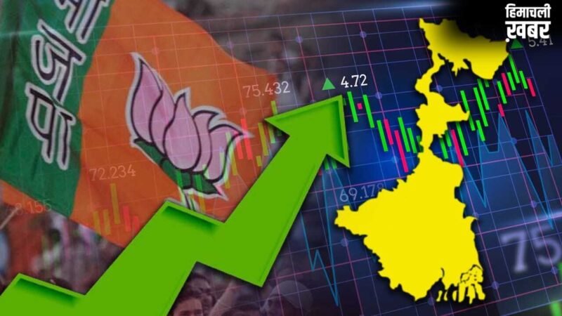 बंगाल चुनाव नतीजों पर टिकी शेयर बाजार की नजर, BJP जीती तो आएगी बहार!