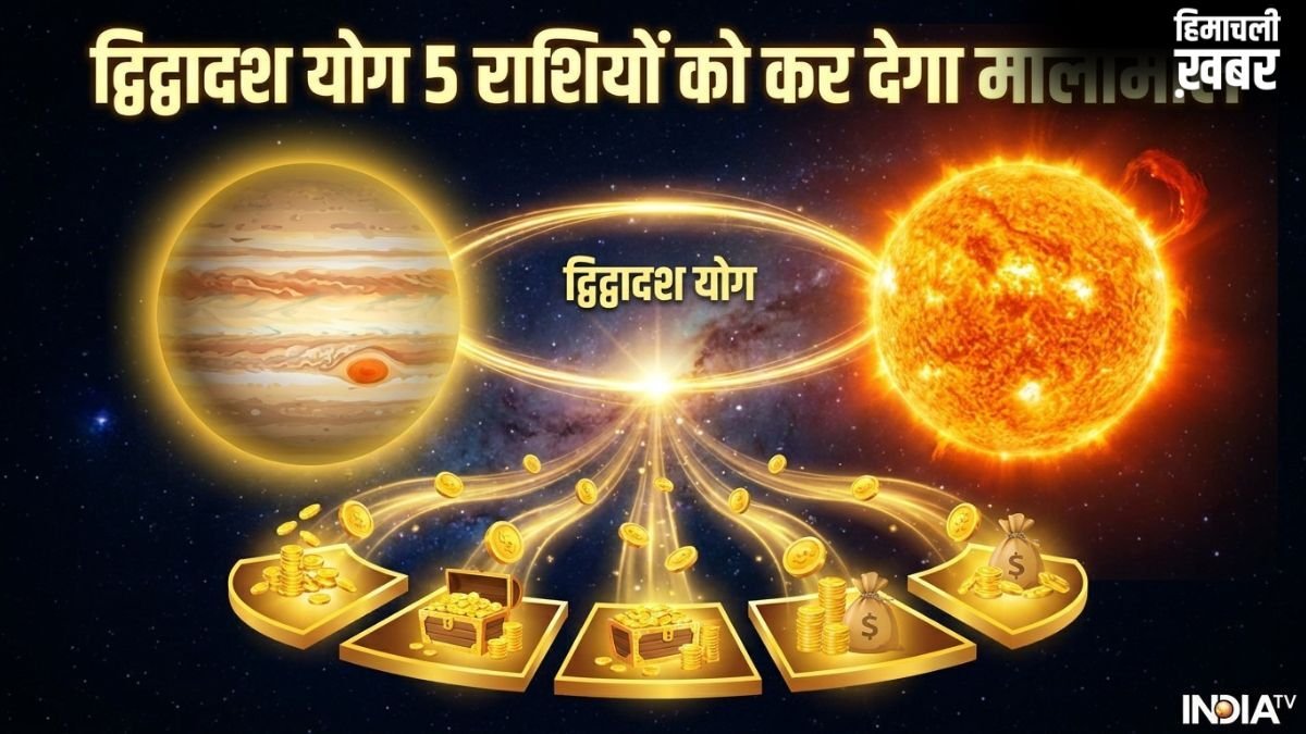 Dwi Dwadash Yog: 15 मई को गुरु-सूर्य के बीच बनेगा द्विद्वादश योग, 5 राशियों के करियर को मिलेगी बड़ी उड़ान​