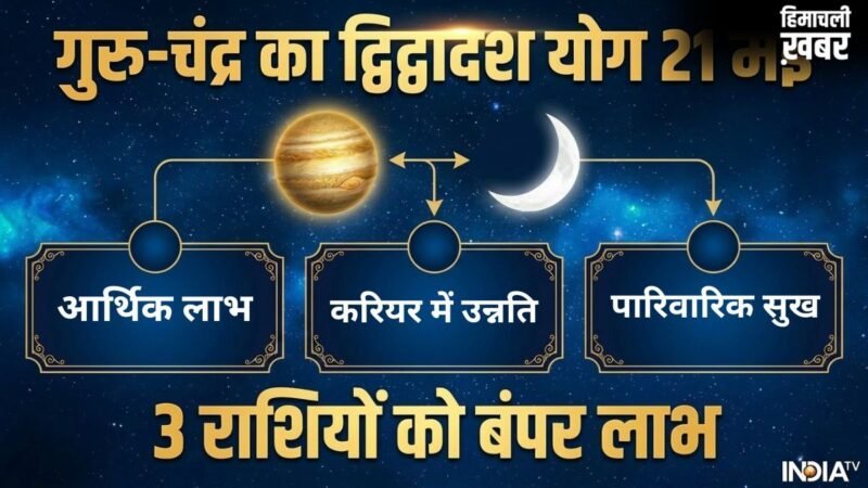 21 मई को बने द्विद्वादश योग से चमकेगा 4 राशियों का भाग्य, पाएंगे बंपर धन लाभ और करियर में उन्नति​