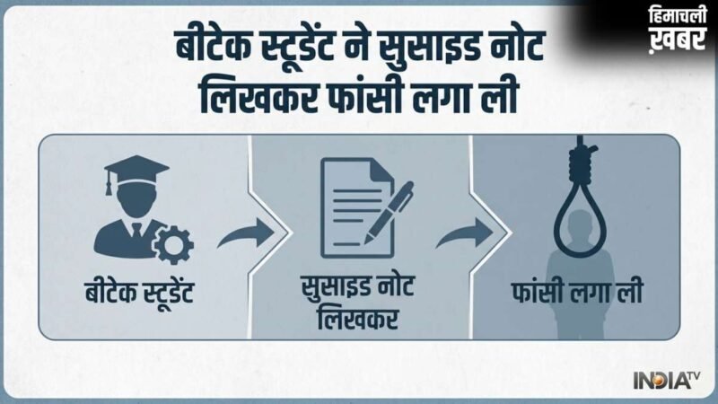 'अगले जन्म में आपका बेटा बनकर लौटूंगा', सुसाइड नोट लिख B tech स्टूडेंट ने लगा ली फांसी​