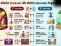 Cocktail-Mocktail ऑर्डर करने से पहले जान लें, क्या है दोनों में अंतर​