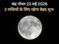 Chandra Gochar: सूर्य की राशि में हुआ चंद्रमा का गोचर, 3 राशियों पर होगी धन वर्षा, बनेंगे बिगड़े काम