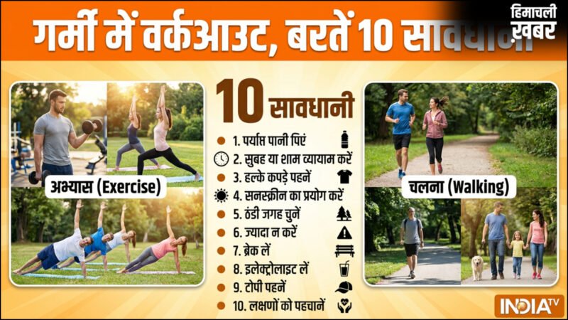 गर्मी में वर्कआउट करने वाले जरूर पढ़ लें, इन 10 बातों का रखें विशेष ख्याल, बरतें सावधानी​