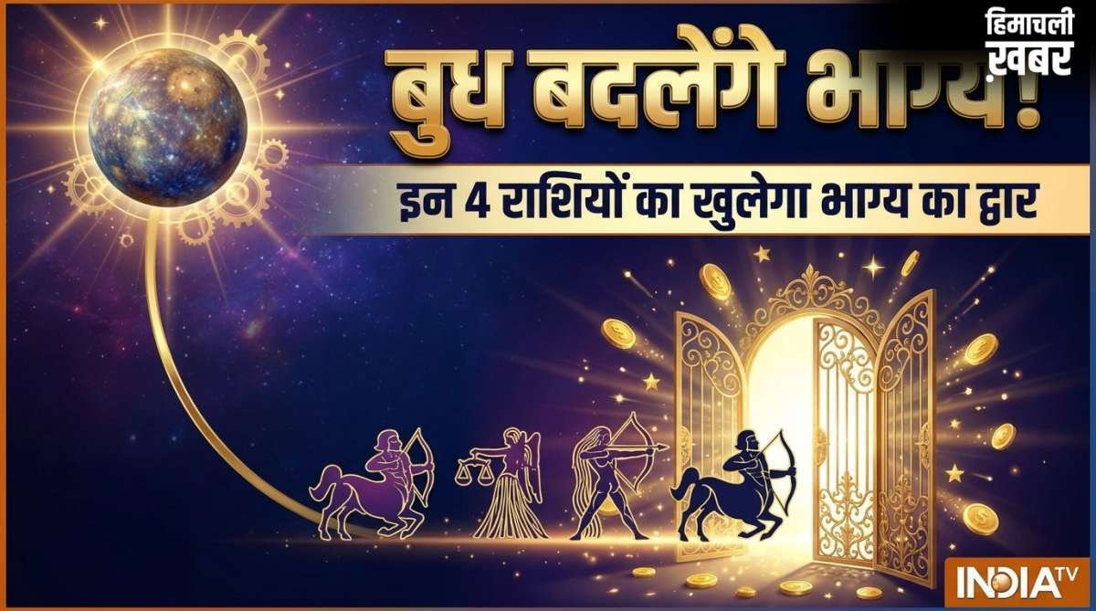 धन के देवता कुबेर की दिशा में प्रवेश करेंगे बुध, इन 4 राशियों का बदलेगा भाग्य, करियर और कारोबार में मिलेगी तरक्की​