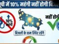 काम की खबर: यूपी में 10% महंगी होने वाली थी बिजली, अब नहीं बढ़ेंगे दाम, UPPCL के प्रस्ताव पर लगी रोक​