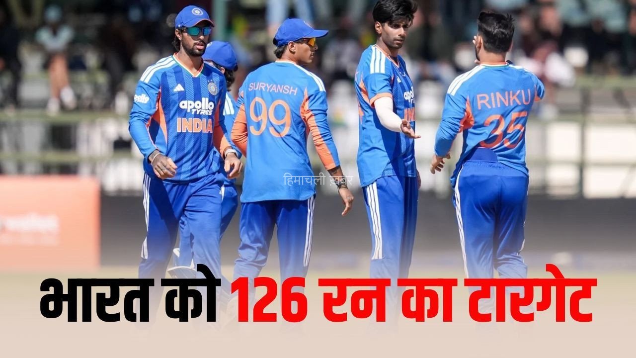 Ind-zim T20 Match: भारत को 126 रन का टारगेट, मयंक और प्रिंस यादव ने 2-2 विकेट झटके, वैभव- अभिषेक करेंगे ओपनिंग