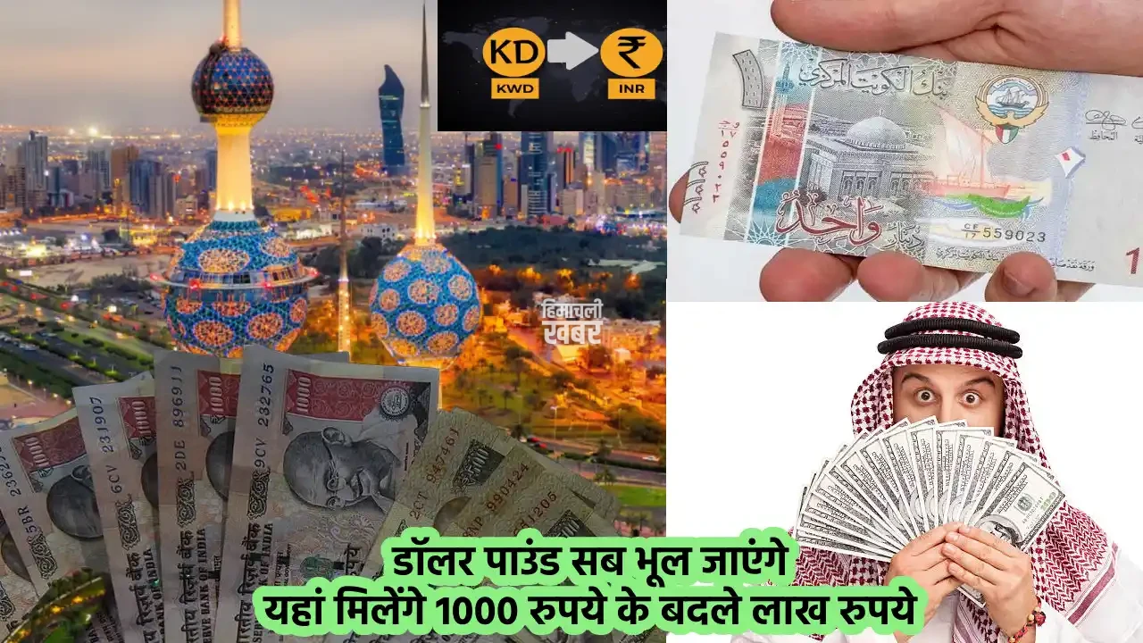 Kuwaiti Dinar