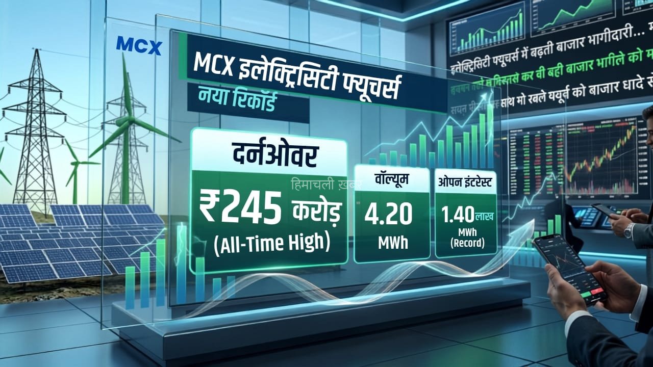 MCX इलेक्ट्रिसिटी फ्यूचर्स ने बनाया नया रिकॉर्ड, टर्नओवर ₹245 करोड़, OI भी ऑल टाइम हाई